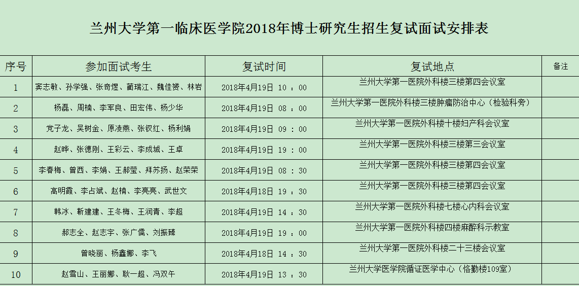 兰州大学第一临床医学院2018年博士研究生招生复试面试安排表
